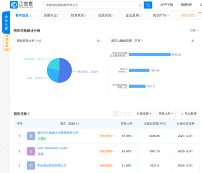 京東成立供應鏈科技公司，注冊資本超千萬聚焦技術開發